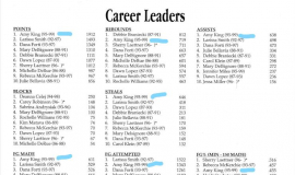 Daemen College career records after 1999.
