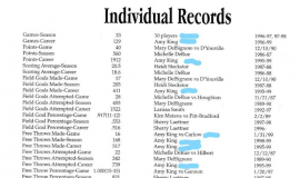 Daemen College individual records after 1999.