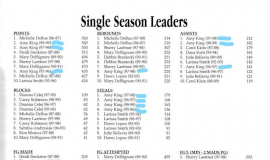 Daemen College single season records after 1999.