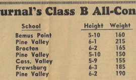 Class B <em>Post-Journal</em> All-Conference basketball team, 1964.