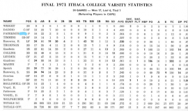 Final 1971 Ithaca College Varsity Statistics.
