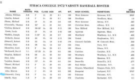 Ithaca College 1972 baseball roster.