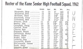 Roster of the Kane Senior High Football Squad, 1962.