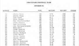 1984 Panama football roster.