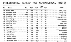 1960 Philadelphia Eagles roster.