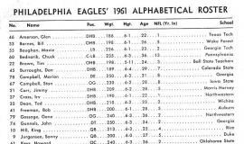 1961 Philadelphia Eagles roster.