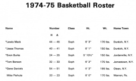 1974-75 Jamestown Community College basketball roster.