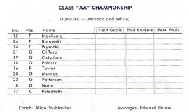 1956 Dunkirk High School basketball team roster.