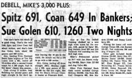 Spitz 691, Coan 649 In Bankers; Sue Golen 610, 1260 Two Nights. March 3, 1965.