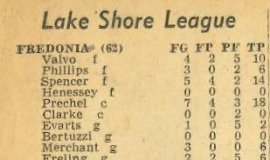 Lake Shore League.