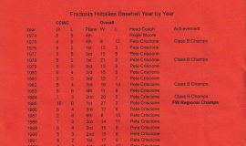 Fredonia High School Baseball record book, page 1.p-1