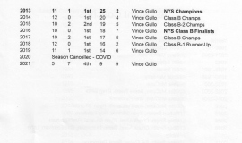 Fredonia High School Baseball record book, page 2.