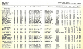 St. Louis Browns roster from Street & Smith's 1945 Baseball Yearbook.