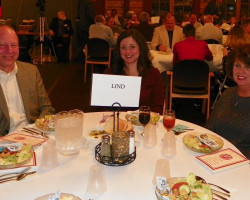 Lind table. Lind-table