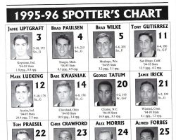 Army basketball team 1995-96 Spotter's Chart. Army basketball team 1995-96 Spotter's Chart.