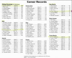 Jessica Anderson in Niagara University Career records. Jessica Anderson in Niagara University Career records.