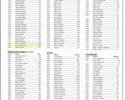 Jessica Anderson in Niagara University Year-by-Year Category Leaders. Jessica Anderson in Niagara University record book.
