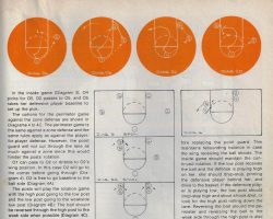 Extending The Post Perimeter Offense. <em>Athletic Journal</em>, page 1. October 1979. Extending The Post Perimeter Offense. October 1979.