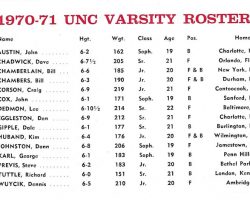 University of North Carolina 1970-71 varsity basketball roster. University of North Carolina 1970-71 varsity basketball roster.