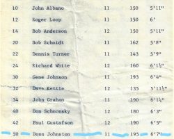 Jamestown High School 1967-68 varisity basketball roster. Jamestown High School 1967-68 varisity basketball roster.