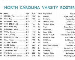 University of North Carolina 1972-73 varsity basketball roster. University of North Carolina 1972-73 varsity basketball roster.