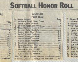 Softball Honor Roll. <em>Post-Journal</em> (Jamestown), 1995. Softball Honor Roll. 1995.