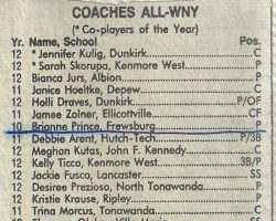 Coaches All-WNY. <em>Post-Journal</em> (Jamestown), 1996. Coaches All-WNY. 1996.