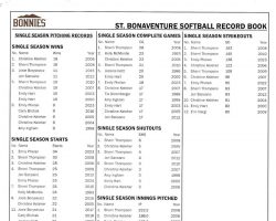 St. Bonaventure Softball Record Book. St. Bonaventure Softball Record Book.