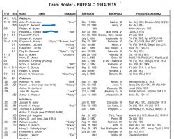 Howard Ehmke and CSHOF inductee Hugh Bedient both played with the 1915 Buffalo Federal League team. Howard Ehmke and CSHOF inductee Hugh Bedient both played with the 1915 Buffalo Federal League team.