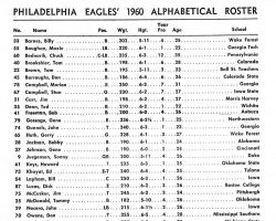 1960 Philadelphia Eagles roster. 1960 Philadelphia Eagles roster.
