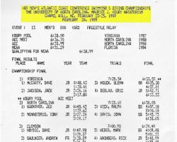 ACC Championships program 1989. ACC Championships program 1989.