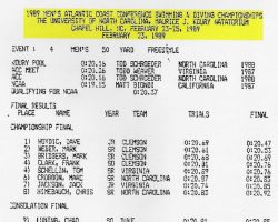 ACC Championships program 1989. ACC Championships program 1989.