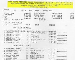 ACC Championships program 1989. ACC Championships program 1989.