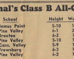 Class B All-Conference basketball team. <em>Post-Journal</em> (Jamestown), 1964. Class B <em>Post-Journal</em> All-Conference basketball team, 1964.