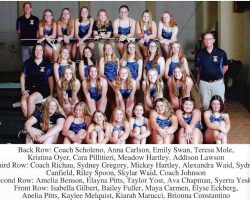 Frewsburg Girls Swimming Team, 2022. Frewsburg Girls Swimming Team, 2022.