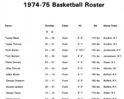 1974-75 Jamestown Community College basketball roster. 1974-75 Jamestown Community College basketball roster.