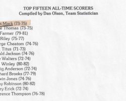Jamestown Community College Top 15 All-Time Scorers. JCC Press Guide. 1982-83. Jamestown Community College Top 15 All-Time Scorers.