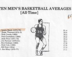 Jamestown Community College Top Ten Men's Basketball Averages. JCC Press Guide. 1982-83. Jamestown Community College Top Ten Men's Basketball Averages.