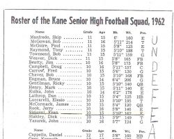 Roster of the Kane Senior High Football Squad, 1962. Roster of the Kane Senior High Football Squad, 1962.