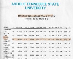 Middle Tennessee State University program, 1975-76 Middle Tennessee State University program, 1975-76