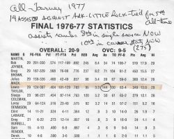 Middle Tennessee State University program, 1976-77. Middle Tennessee State University program, 1976-77.