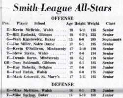 Smith League All-Stars. December 10, 1970. Smith League All-Stars. December 10, 1970.