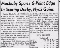 Machaby Sports 6-Point Edge In Scoring Derby, Nycz Gains. October 19, 1948. Machaby Sports 6-Point Edge In Scoring Derby, Nycz Gains. October 19, 1948.