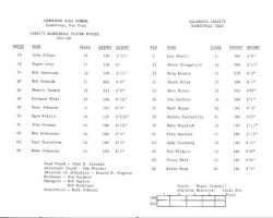 Jamestown High School basketball roster. 1967. Jamestown High School basketball roster. 1967.