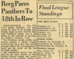 Final League Standings. Final League Standings.