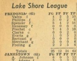 Lake Shore League. Lake Shore League.