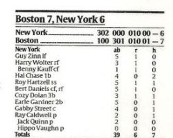 Box score from the very first game played at Fenway Park, Boston, April 20, 1912. Ray Caldwell was the starting pitcher for the New York Highlanders (later Yankees). Box score from the very first game played at Fenway Park, Boston, April 20, 1912.