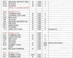 Career Results. From personal scrapbook by Jack Lawrence. Career Results. From personal scrapbook by Jack Lawrence.