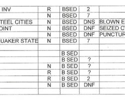 Career Results. From personal scrapbook by Jack Lawrence. Career Results. From personal scrapbook by Jack Lawrence.