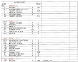 Career Results. From personal scrapbook by Jack Lawrence. Career Results. From personal scrapbook by Jack Lawrence.